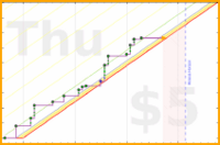 ollybritton/distillation's progress graph