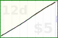 shanaqui/check-in-amy's progress graph