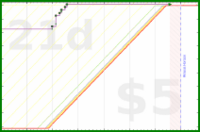 d20diceman/dex's progress graph