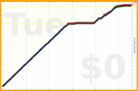 davitenio/inbox-zero's progress graph