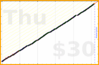 dutchie/wanikani's progress graph