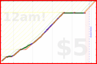 soliveiraigor/studying's progress graph