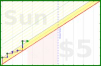 folkjam/wordcount's progress graph
