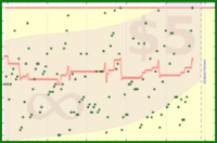 cringe/inbox's progress graph