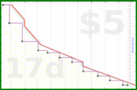 rubygagotoku/glorialoan's progress graph