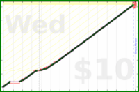nepomuk/blog's progress graph
