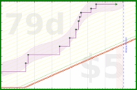 d20diceman/war's progress graph