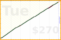 meta/blog's progress graph