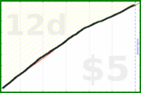 shanaqui/gratitude's progress graph