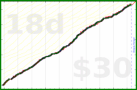 claudine/read_nfic-minutes's progress graph