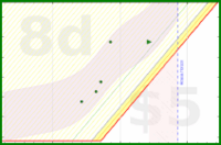 alys/clutterbox's progress graph