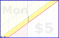 b/pt-points's progress graph