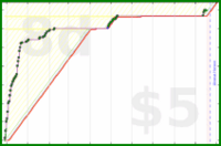 shanaqui/steamdeck's progress graph