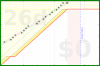 alys/laptop_close's progress graph