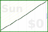 ardeibel/adjust_beeminder's progress graph