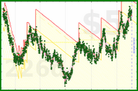 shanaqui/dailyweight's progress graph