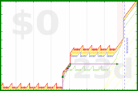 mbork/reading-fun's progress graph