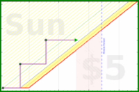 poisson/kitchen_innovations's progress graph