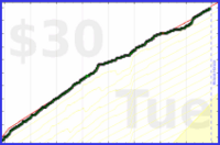 shanaqui/fastfood's progress graph