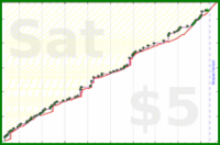 dprianti3/albumfriends's progress graph