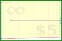 adamwolf/test521's progress graph
