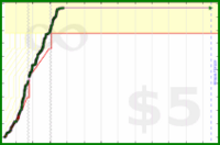 taivop/read's progress graph