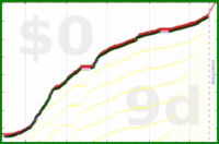 mbork/videogames's progress graph