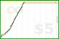 bkam/ask's progress graph