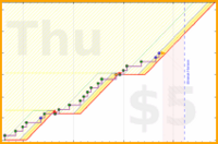 brittany1243/cardio's progress graph