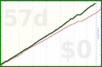 shanaqui/earning's progress graph