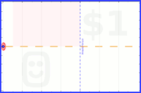 josephk/vineharvest's progress graph
