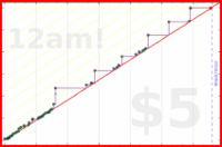 adamwolf/rj's progress graph