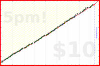 meta/wvi's progress graph