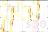 jnyngo/mcatq's progress graph