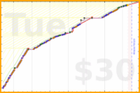 folkjam/add-anki's progress graph