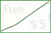 narthur/ynab's progress graph