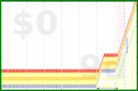 mbork/late's progress graph