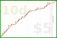 rubygagotoku/exercitia's progress graph