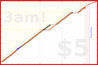 haribol/1s_lc-3rd-prayer's progress graph