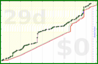 dprianti3/moonlighting's progress graph
