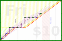 travisp471/stretch's progress graph