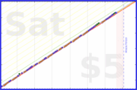 styrke/pullup's progress graph