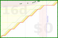 alys/good_breaks's progress graph
