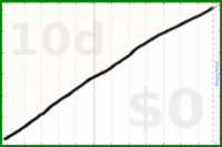 scarabaea/iron's progress graph