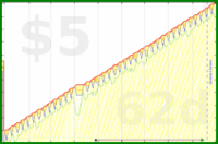 b/meta-vacation's progress graph