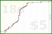 narthur/beetherpad's progress graph