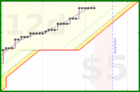 baronvonchickenpants/lichesspuzzles's progress graph
