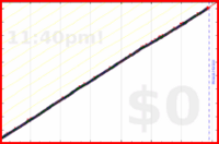 mbork/journal's progress graph