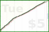 dehowell/exercise's progress graph