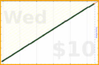 tracy_reader/showers's progress graph